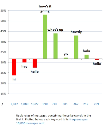 openers chart