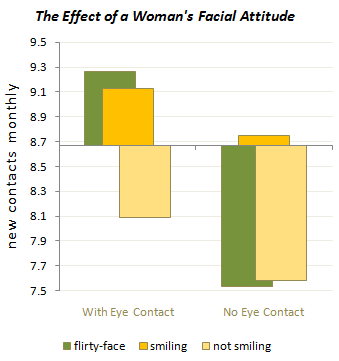 womens facial attitude chart