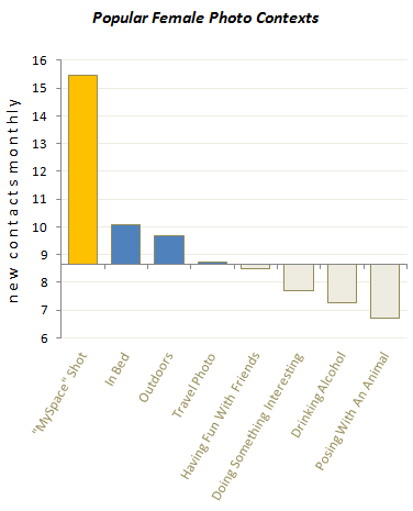 male photo contexts chart