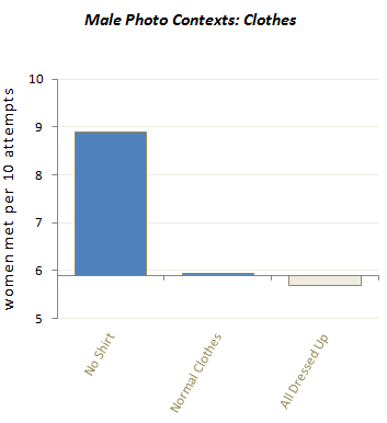 male clothes chart