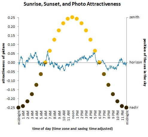 sunset sunrise photo chart