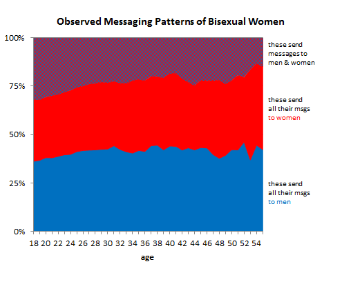 observed messaging patterns